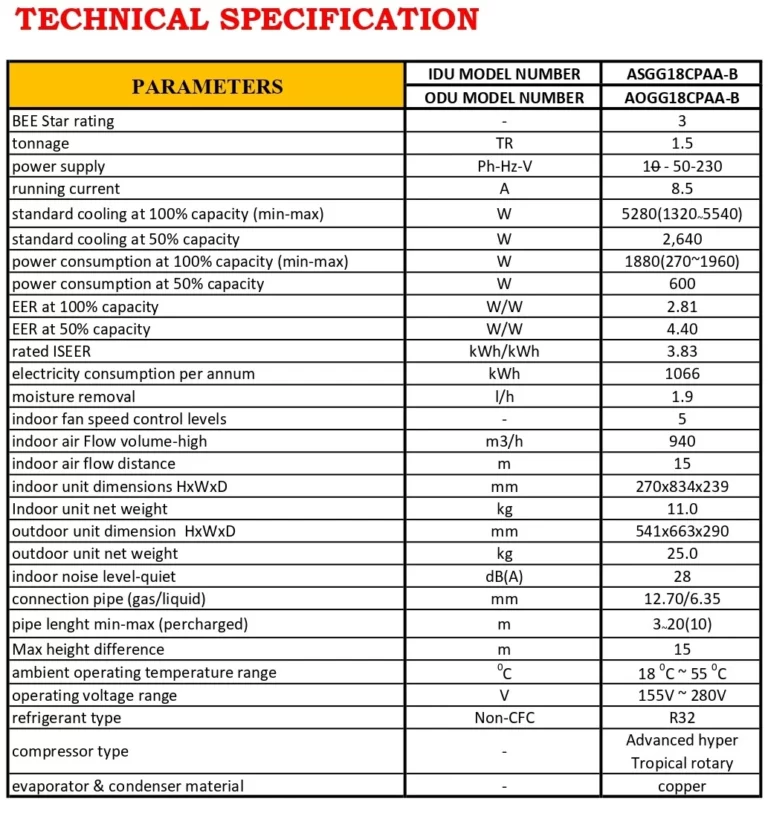 TECHNICAL SPECIFICATIONS (ASGG12CPAA)