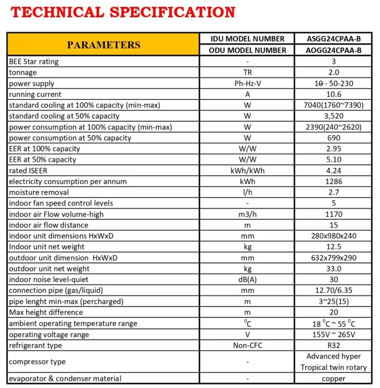 TECHNICAL SPECIFICATIONS (ASGG18CPAA)