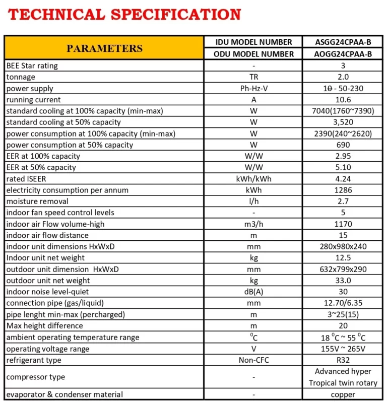 TECHNICAL SPECIFICATIONS (ASGG24CPAA)