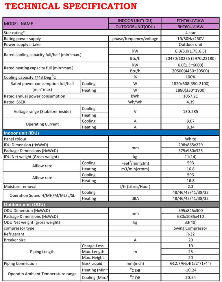 SPECIFICATION FTHT60UV16U