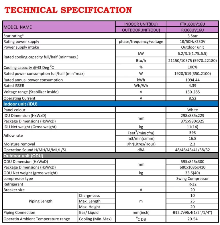 SPECIFICATION FTKL60UV16U