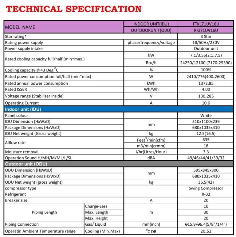 SPECIFICATION FTKL71UV16W