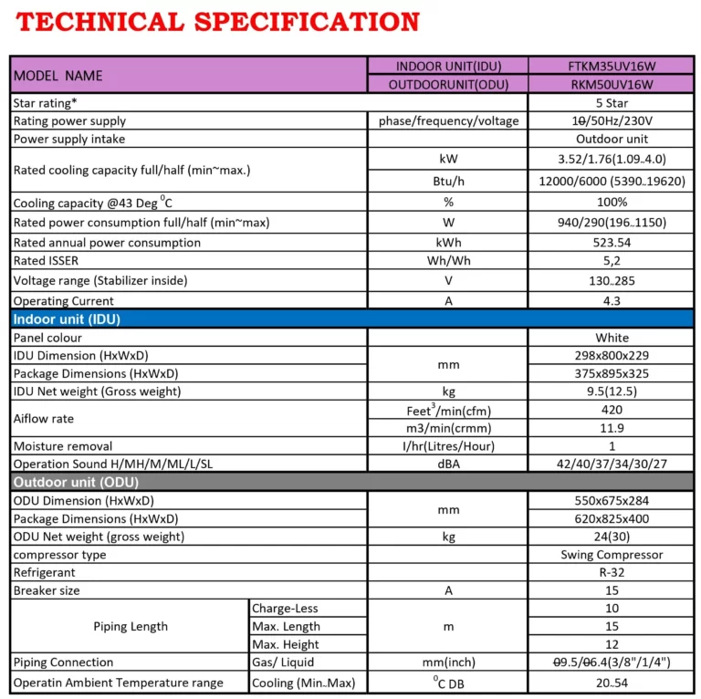 SPECIFICATION-FTKM35UV16W