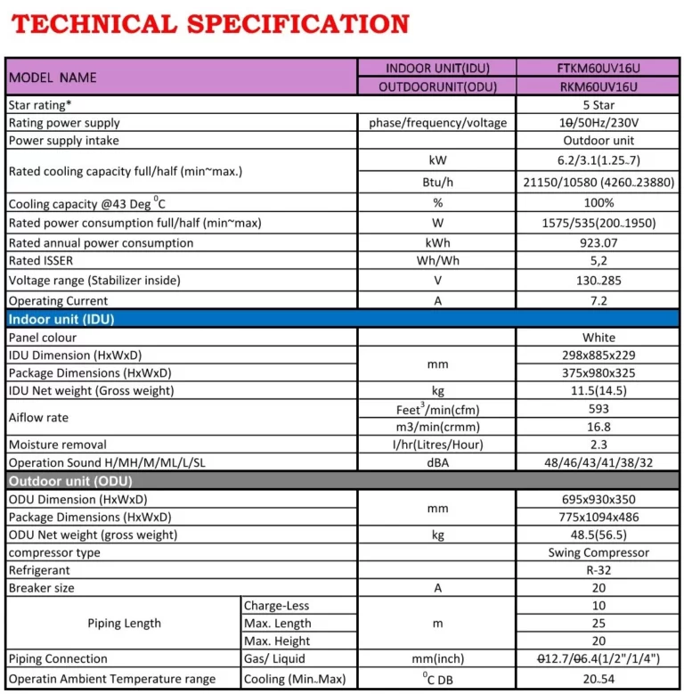 SPECIFICATION-FTKM60UV16W