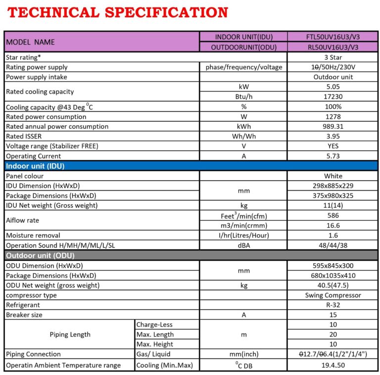 SPECIFICATION (FTL50UV16W)