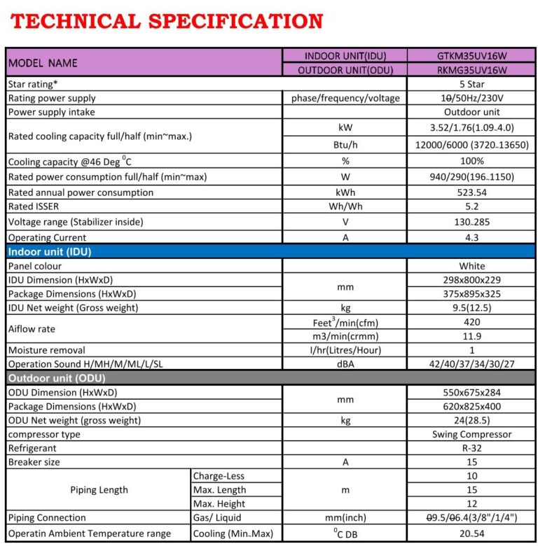 SPECIFICATION GTKM35UV16W