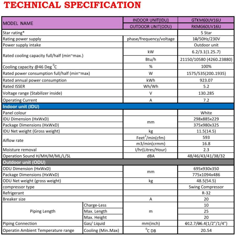 SPECIFICATION GTKM60UV16W