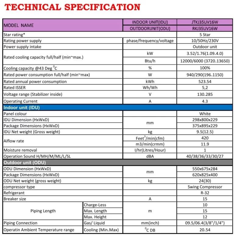 SPECIFICATION (RKJ35UV16W)