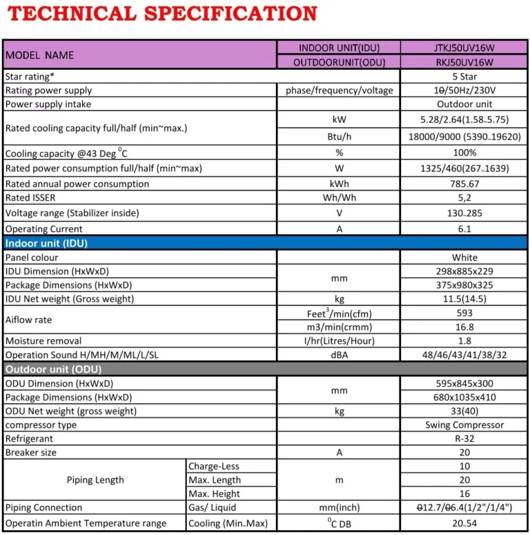 SPECIFICATION (RKJ50UV16W)