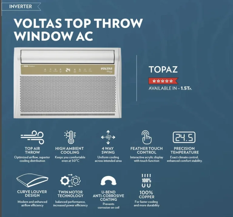 Voltas 1.5 Ton 5 Star Inverter Window AC (185V Vertis Topaz) – Copper Condenser, R32 Refrigerant